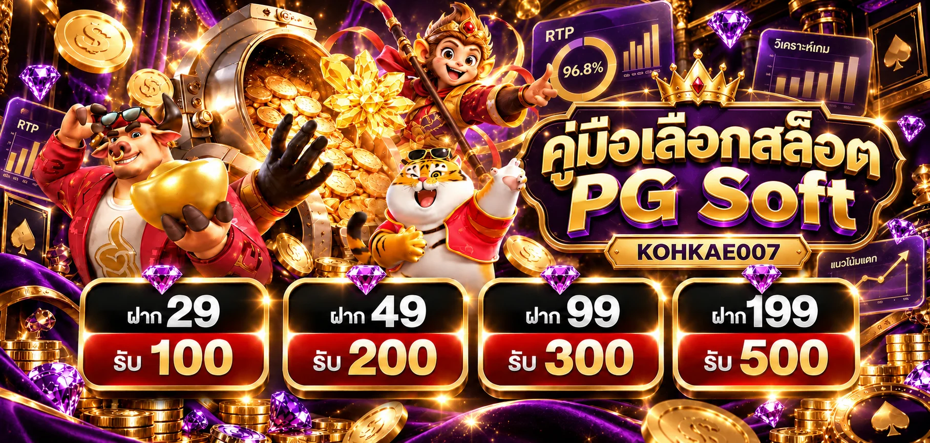 KOHKAE007 รีวิวสล็อต PG Soft และค่า RTP